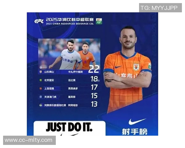 中超九月十月最佳球员候选名单揭晓莱昂纳多与卡扎伊什维利等八人入围